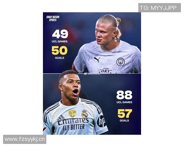 哈兰德追平C罗进球纪录姆巴佩即将迎战尤文压力山大 哈兰德追平C罗进球纪录姆巴佩即将迎战尤文压力山大