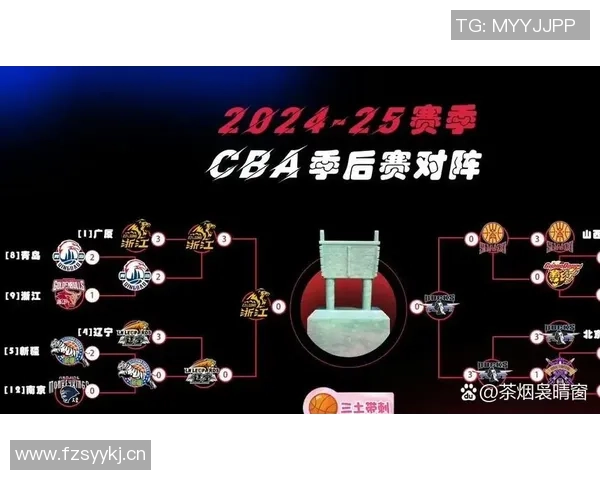 CBA俱乐部杯北汽男篮分组情况分析及外援出战未知的挑战