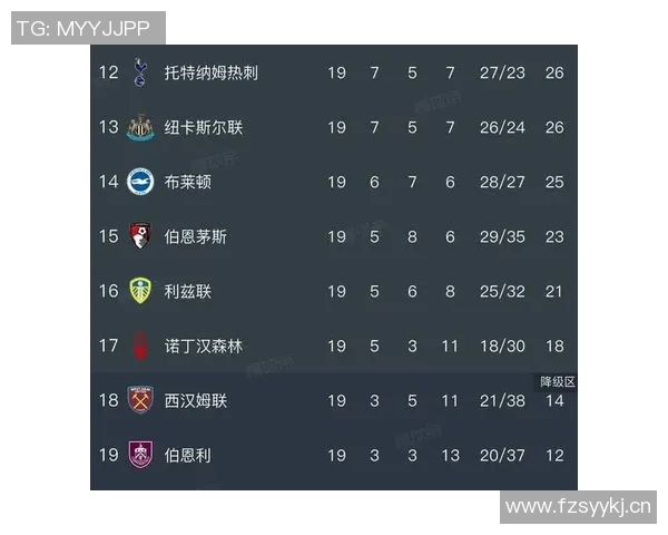 英超门将评分榜揭晓桑德兰门将表现抢眼多纳鲁马维卡里奥紧随其后